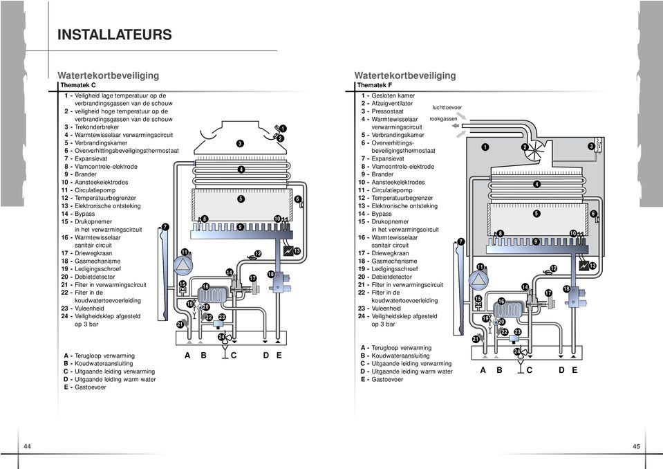 Circulatiepomp 12 - Temperatuurbegrenzer 5 13 - Elektronische ontsteking 14 - Bypass 15 - Drukopnemer 8 in het verwarmingscircuit 7 9 16 - Warmtewisselaar sanitair circuit 17 - Driewegkraan 11 12 18