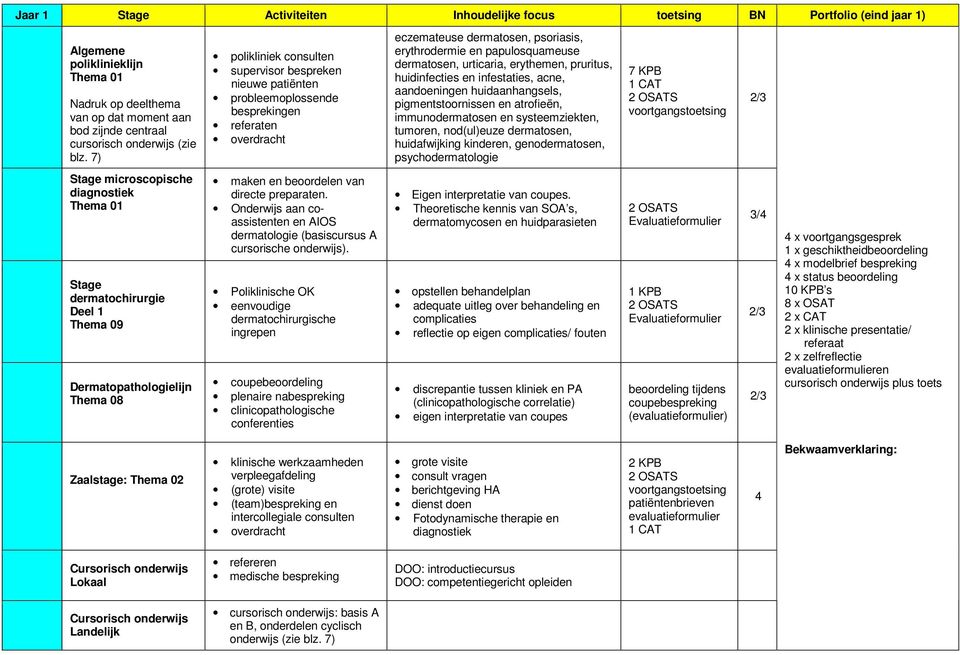 7) polikliniek consulten supervisor bespreken nieuwe patiënten probleemoplossende besprekingen referaten overdracht eczemateuse dermatosen, psoriasis, erythrodermie en papulosquameuse dermatosen,