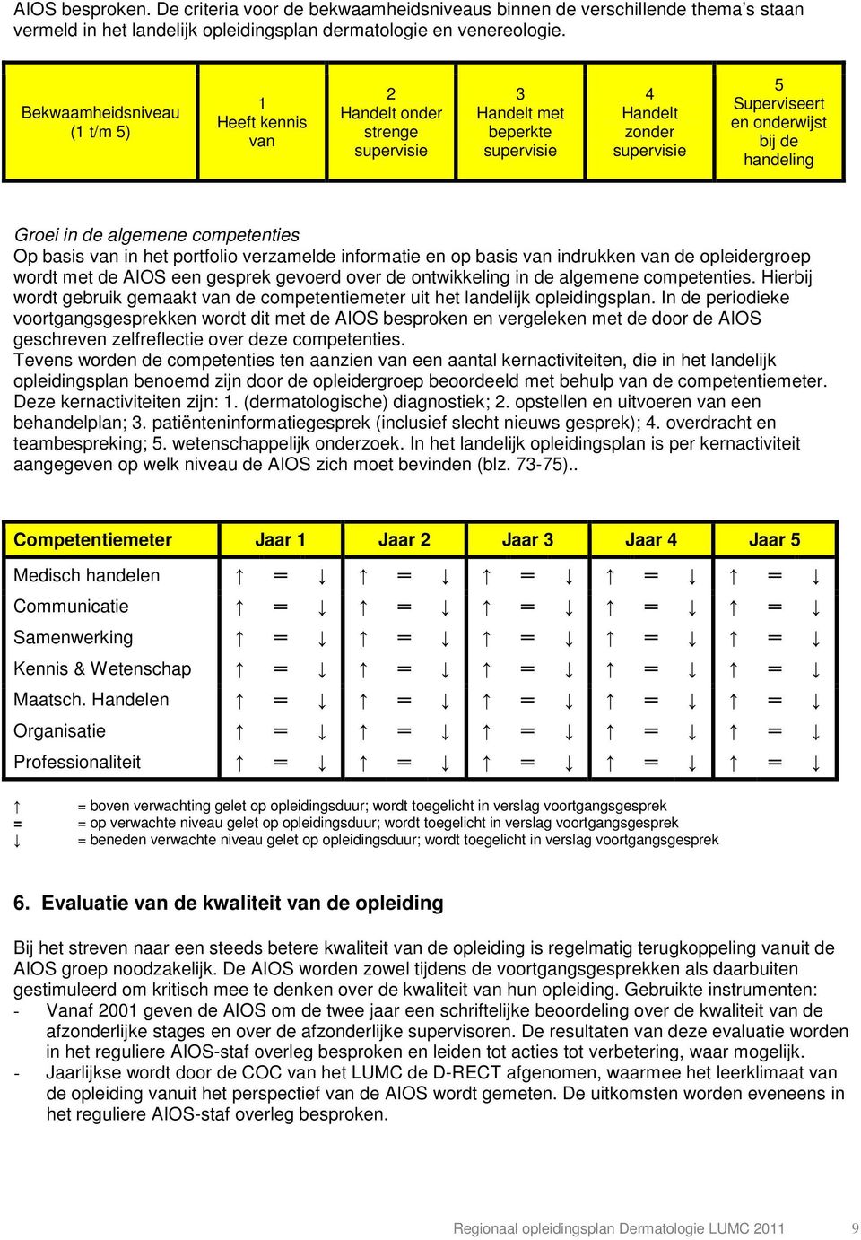 de algemene competenties Op basis van in het portfolio verzamelde informatie en op basis van indrukken van de opleidergroep wordt met de AIOS een gesprek gevoerd over de ontwikkeling in de algemene