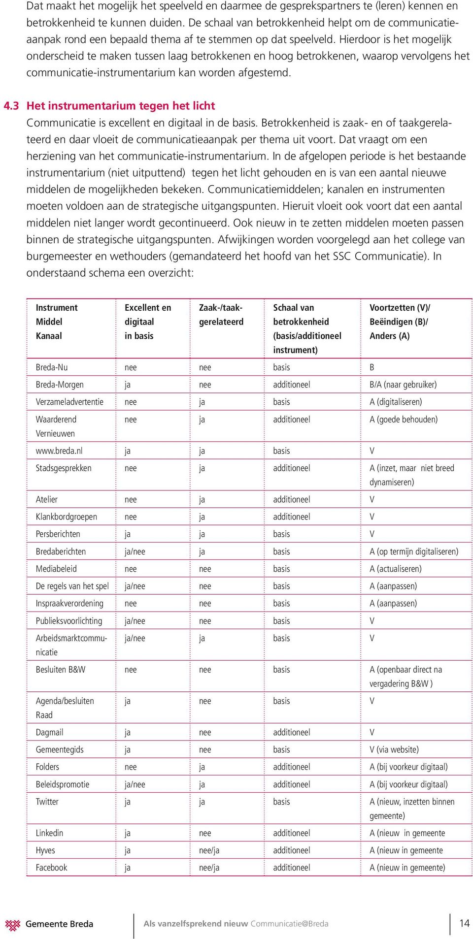 Hierdoor is het mogelijk onderscheid te maken tussen laag betrokkenen en hoog betrokkenen, waarop vervolgens het communicatie-instrumentarium kan worden afgestemd. 4.