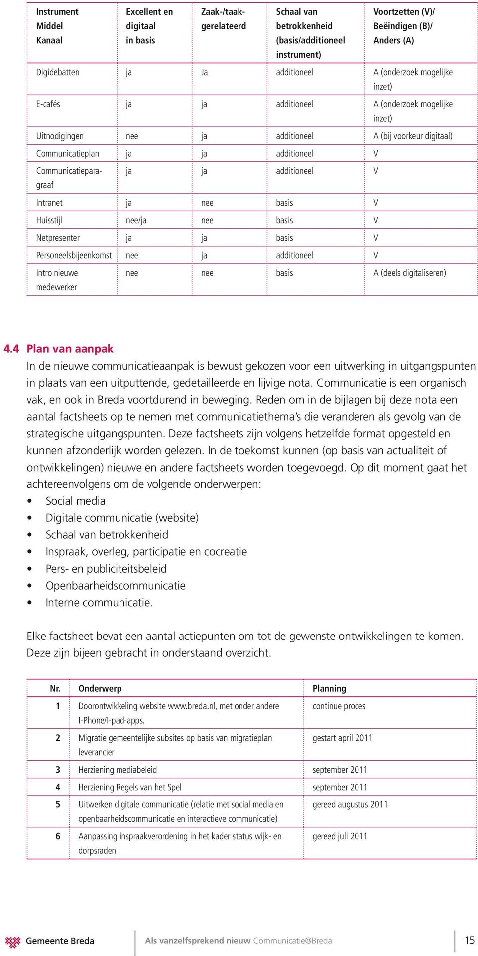 Communicatieparagraaf ja ja additioneel V Intranet ja nee basis V Huisstijl nee/ja nee basis V Netpresenter ja ja basis V Personeelsbijeenkomst nee ja additioneel V Intro nieuwe medewerker nee nee