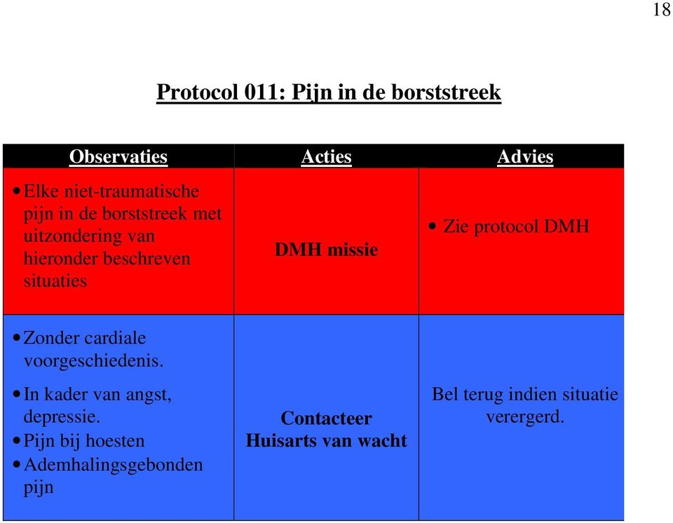 Zonder cardiale voorgeschiedenis. In kader van angst, depressie.