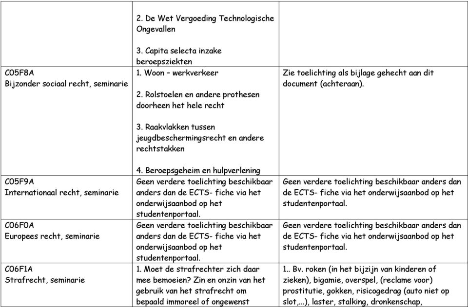 Raakvlakken tussen jeugdbeschermingsrecht en andere rechtstakken C05F9A Internationaal recht, seminarie C06F0A Europees recht, seminarie C06F1A Strafrecht, seminarie 4.