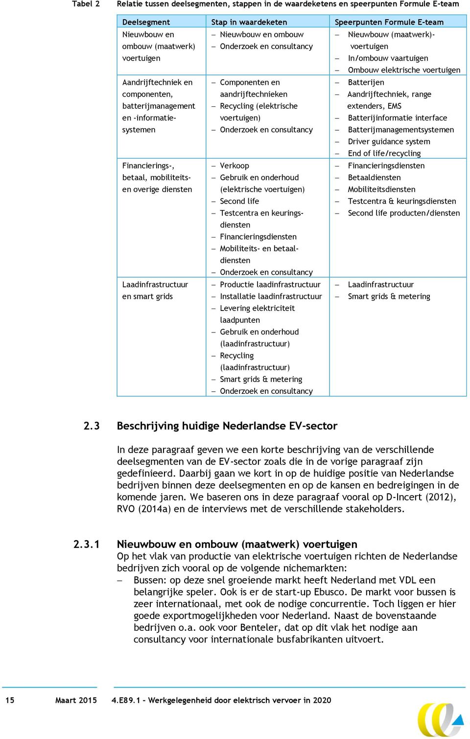 consultancy Nieuwbouw (maatwerk)- voertuigen In/ombouw vaartuigen Ombouw elektrische voertuigen Componenten en aandrijftechnieken Recycling (elektrische voertuigen) Onderzoek en consultancy Verkoop