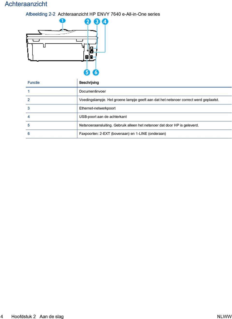 3 Ethernet-netwerkpoort 4 USB-poort aan de achterkant 5 Netsnoeraansluiting.