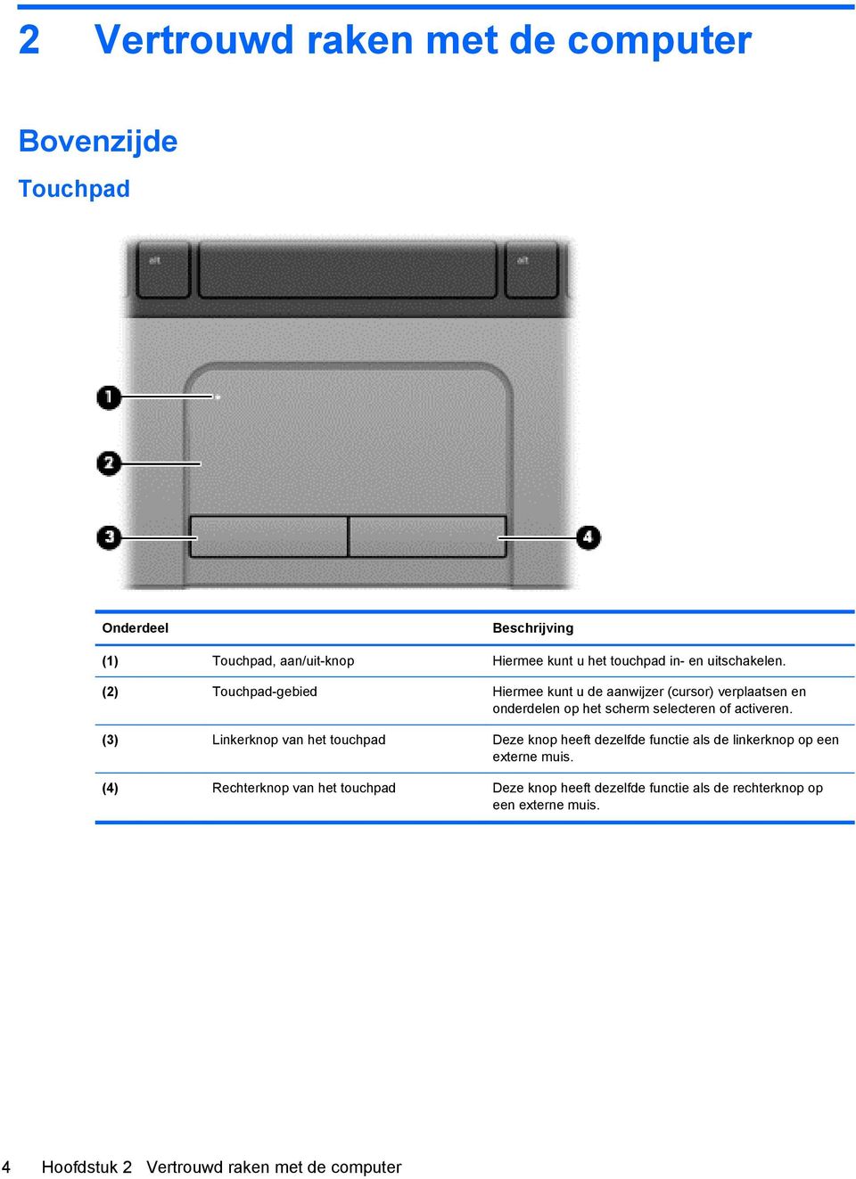 (2) Touchpad-gebied Hiermee kunt u de aanwijzer (cursor) verplaatsen en onderdelen op het scherm selecteren of activeren.