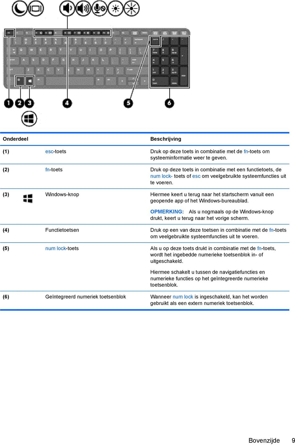 (3) Windows-knop Hiermee keert u terug naar het startscherm vanuit een geopende app of het Windows-bureaublad. OPMERKING: Als u nogmaals op de Windows-knop drukt, keert u terug naar het vorige scherm.