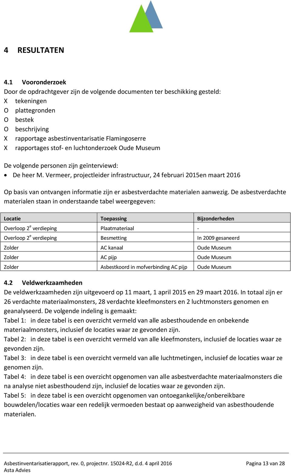 rapportages stof- en luchtonderzoek Oude Museum De volgende personen zijn geïnterviewd: De heer M.