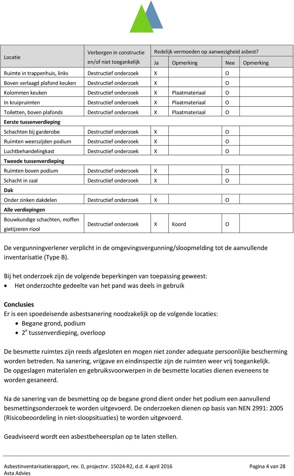 X Plaatmateriaal O In kruipruimten Destructief onderzoek X Plaatmateriaal O Toiletten, boven plafonds Destructief onderzoek X Plaatmateriaal O Eerste tussenverdieping Schachten bij garderobe