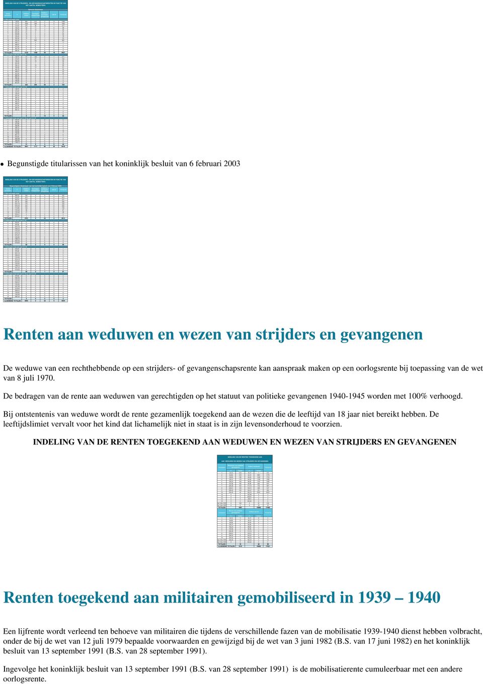 De bedragen van de rente aan weduwen van gerechtigden op het statuut van politieke gevangenen 1940-1945 worden met 100% verhoogd.