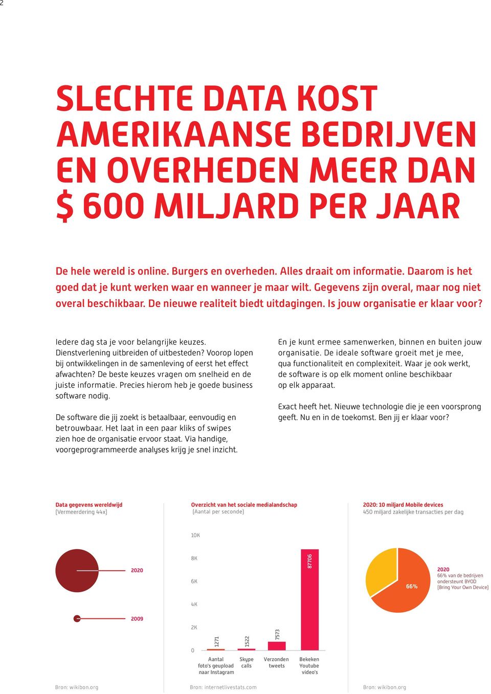 Iedere dag sta je voor belangrijke keuzes. Dienstverlening uitbreiden of uitbesteden? Voorop lopen bij ontwikkelingen in de samenleving of eerst het effect afwachten?