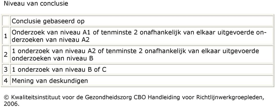 onafhankelijk van elkaar uitgevoerde onderzoeken van niveau B 3 1 onderzoek van niveau B of C 4