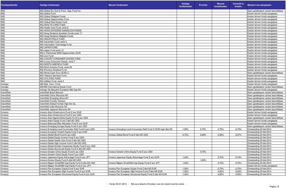 binnen fonds aangepast ING ING Global Real Estate Fund Kosten binnen fonds aangepast ING ING HEALTH CARE FUND Kosten binnen fonds aangepast ING ING Health Care Fund, serie 9 Kosten binnen fonds
