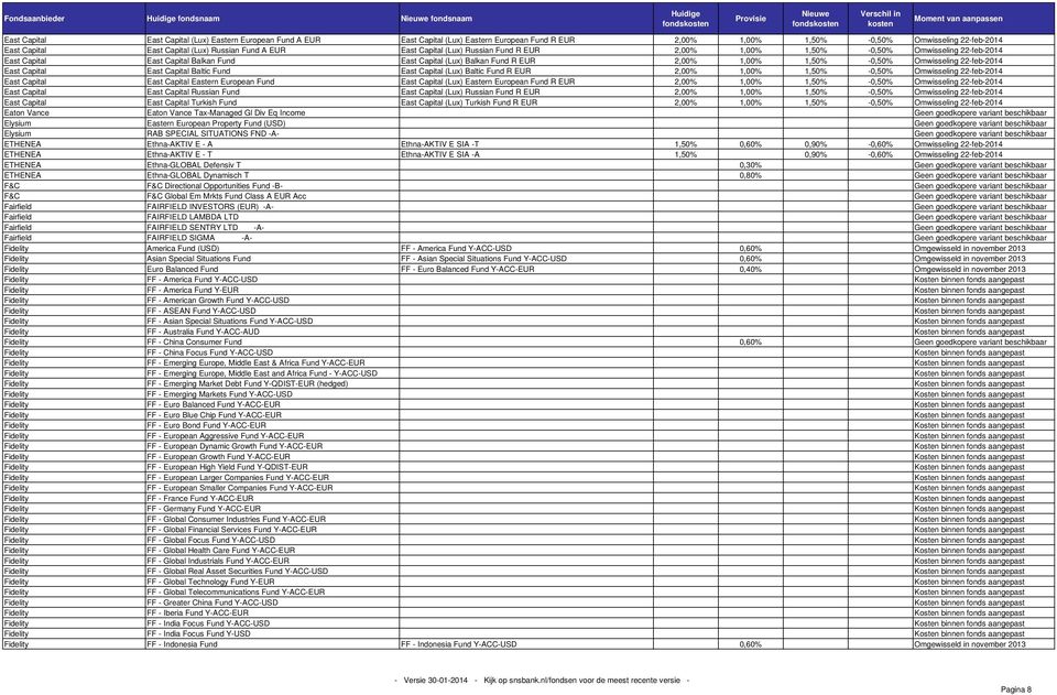 Fund R EUR 2,00% 1,00% 1,50% -0,50% Omwisseling 22-feb-2014 East Capital East Capital Baltic Fund East Capital (Lux) Baltic Fund R EUR 2,00% 1,00% 1,50% -0,50% Omwisseling 22-feb-2014 East Capital