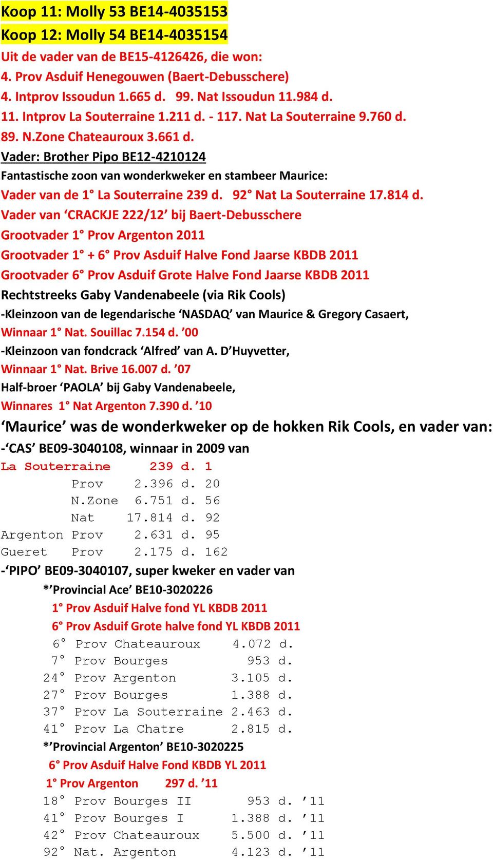 Vader: Brother Pipo BE12-4210124 Fantastische zoon van wonderkweker en stambeer Maurice: Vader van de 1 La Souterraine 239 d. 92 Nat La Souterraine 17.814 d.