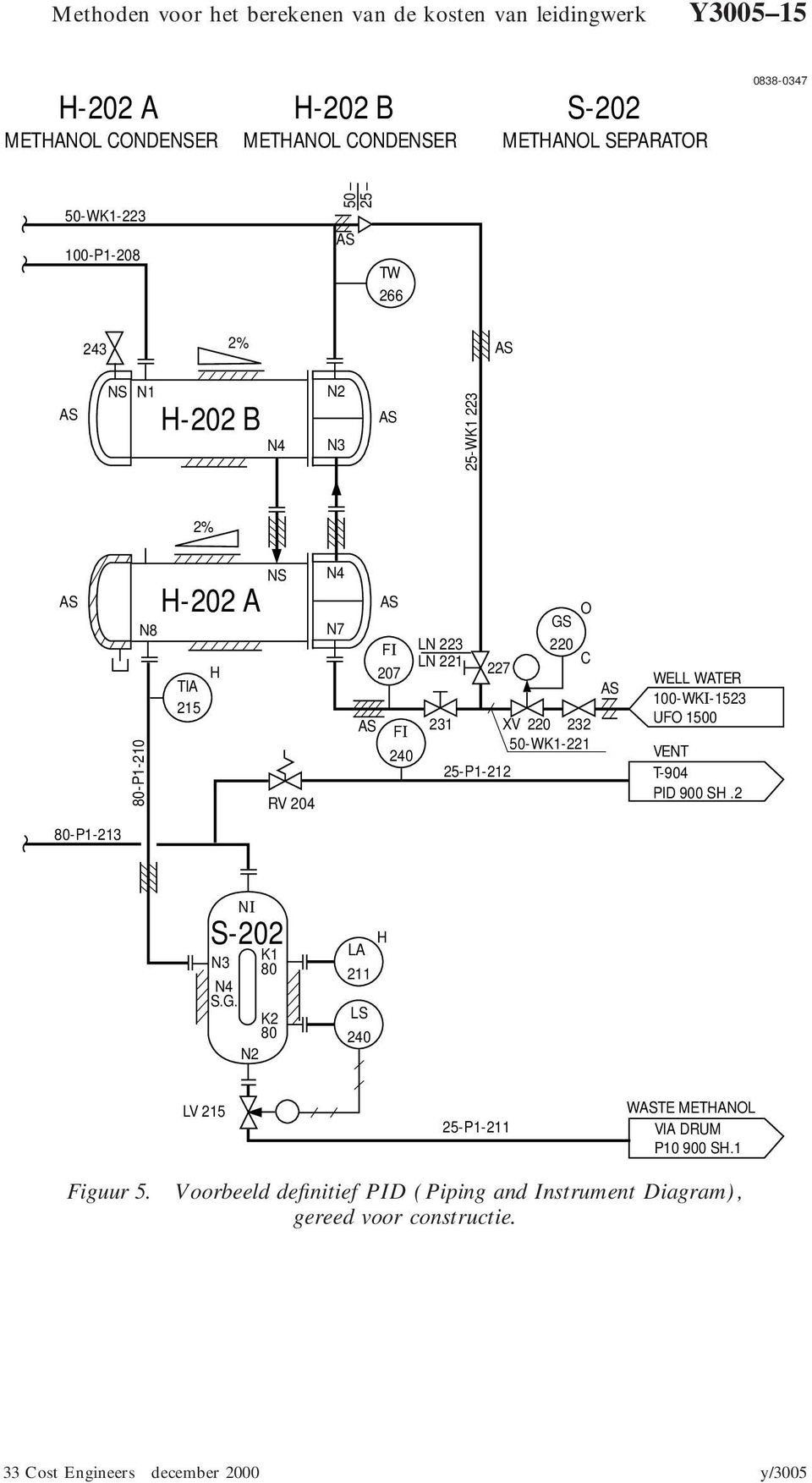 AS F 231 XV 220 232 I 50-WK1-221 240 25-P1-212 WELL WATER 0-WKI-1523 UFO 1500 VENT T-904 PID 900 SH.2 80-P1-213 N3 N4 S.G.