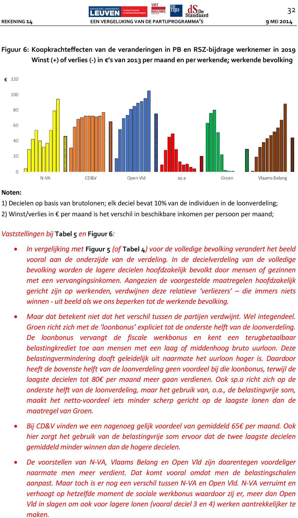 5 en Figuur 6: In vergelijking met Figuur 5 (of Tabel 4) voor de volledige bevolking verandert het beeld vooral aan de onderzijde van de verdeling.