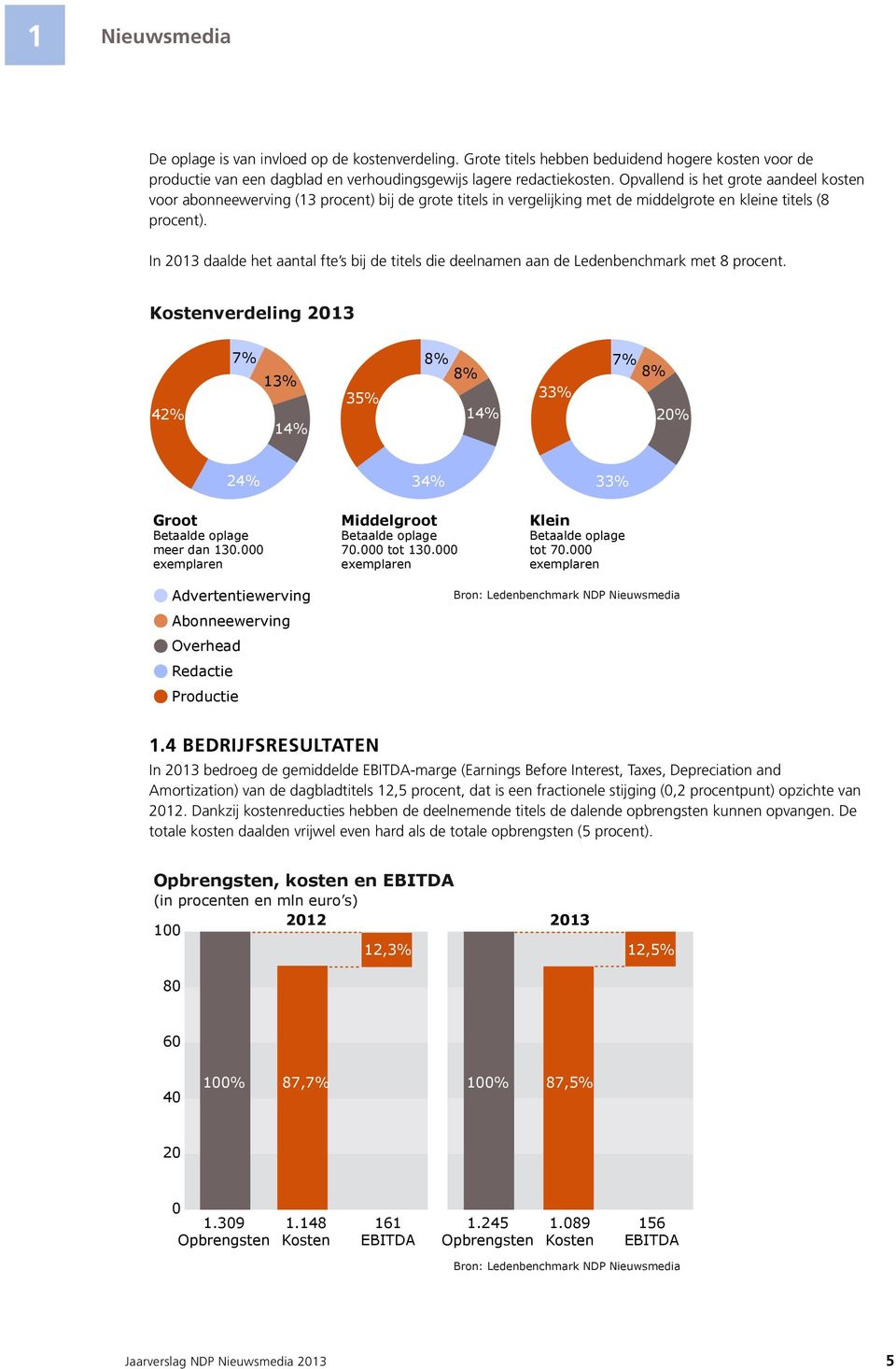 In 2013 daalde het aantal fte s bij de titels die deelnamen aan de Ledenbenchmark met 8 procent.