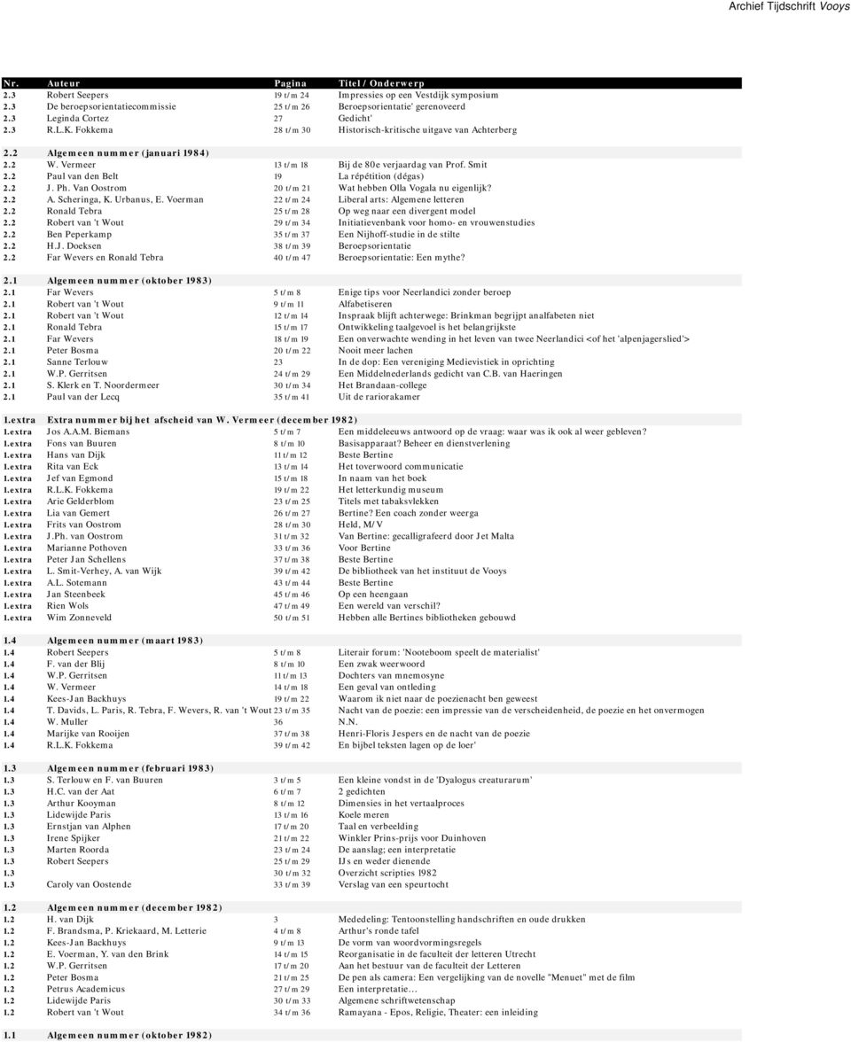 2 Paul van den Belt 19 La répétition (dégas) 2.2 J. Ph. Van Oostrom 20 t/m 21 Wat hebben Olla Vogala nu eigenlijk? 2.2 A. Scheringa, K. Urbanus, E. Voerman 22 t/m 24 Liberal arts: Algemene letteren 2.