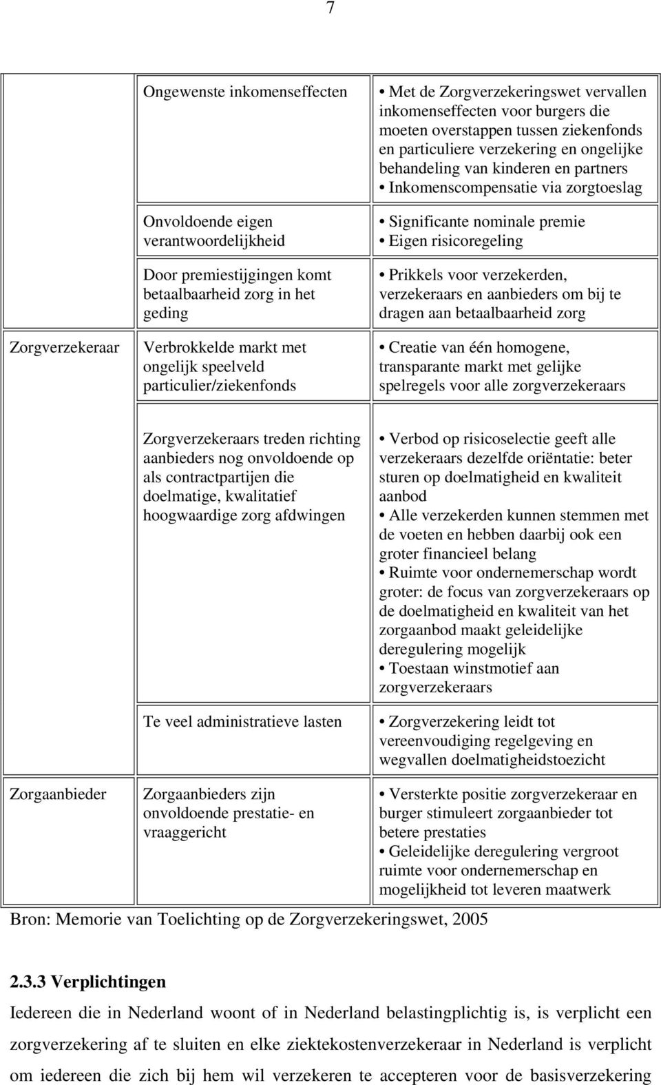 en partners Inkomenscompensatie via zorgtoeslag Significante nominale premie Eigen risicoregeling Prikkels voor verzekerden, verzekeraars en aanbieders om bij te dragen aan betaalbaarheid zorg