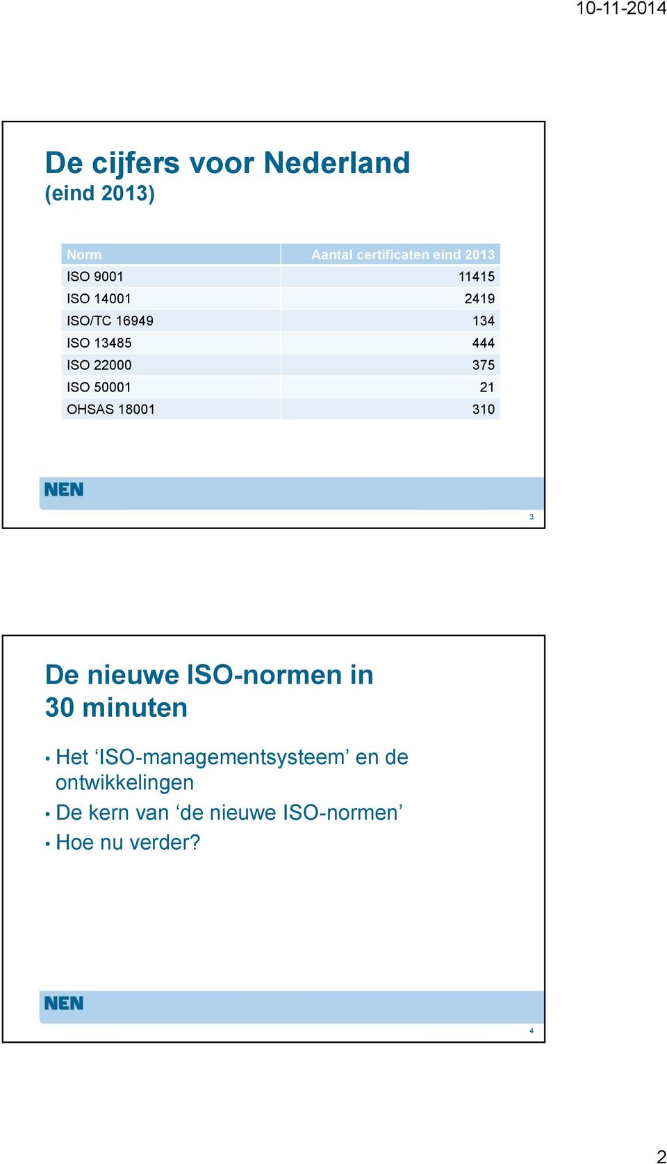 50001 21 OHSAS 18001 310 3 De nieuwe ISO-normen in 30 minuten Het