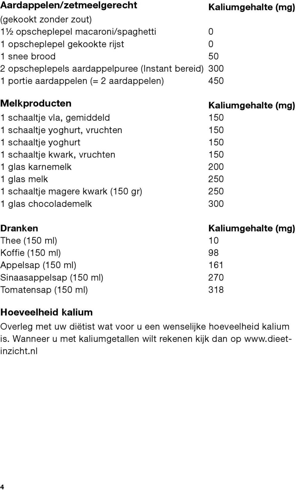 karnemelk 200 1 glas melk 250 1 schaaltje magere kwark (150 gr) 250 1 glas chocolademelk 300 Dranken Thee (150 ml) 10 Koffie (150 ml) 98 Appelsap (150 ml) 161 Sinaasappelsap (150 ml) 270