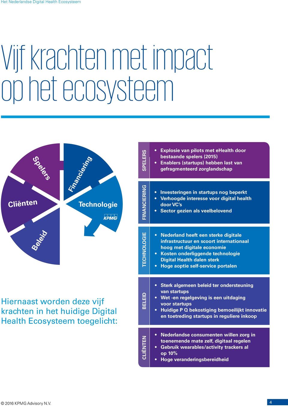 Verhoogde interesse voor digital health door VC s Sector gezien als veelbelovend Nederland heeft een sterke digitale infrastructuur en scoort internationaal hoog met digitale economie Kosten