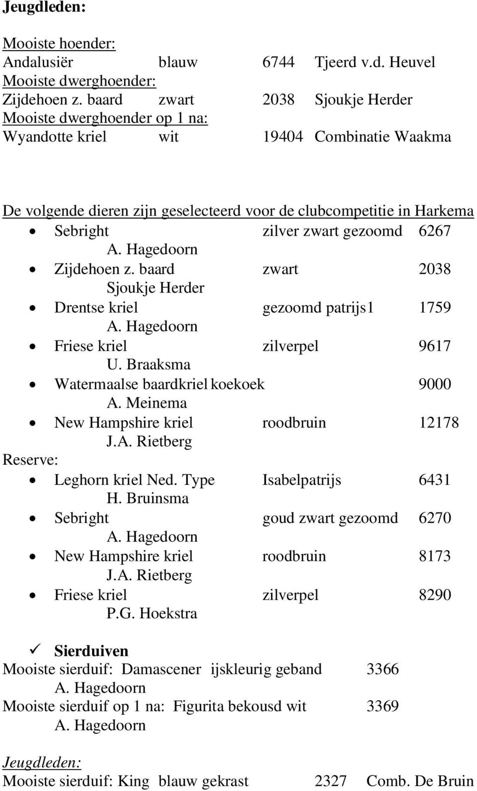 gezoomd 6267 A. Hagedoorn Zijdehoen z. baard zwart 2038 Sjoukje Herder Drentse kriel gezoomd patrijs 1 1759 A. Hagedoorn Friese kriel zilverpel 9617 U. Braaksma Watermaalse baardkriel koekoek 9000 A.