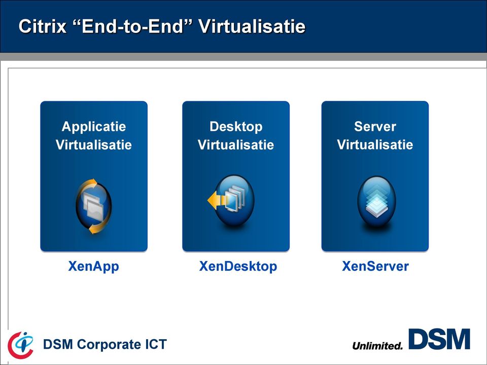 Desktop Virtualisatie Server