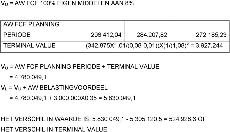 244 V U = AW FCF PLANNING PERIODE + TERMINAL VALUE = 4.780.