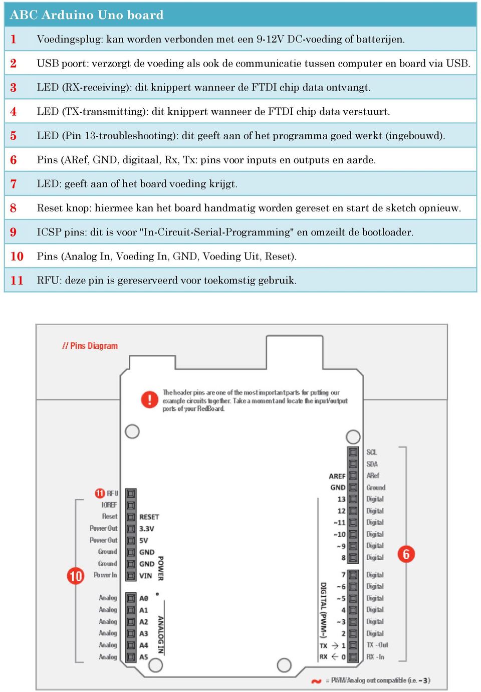 5 LED (Pin 13-troubleshooting): dit geeft aan of het programma goed werkt (ingebouwd). 6 Pins (ARef, GND, digitaal, Rx, Tx: pins voor inputs en outputs en aarde.