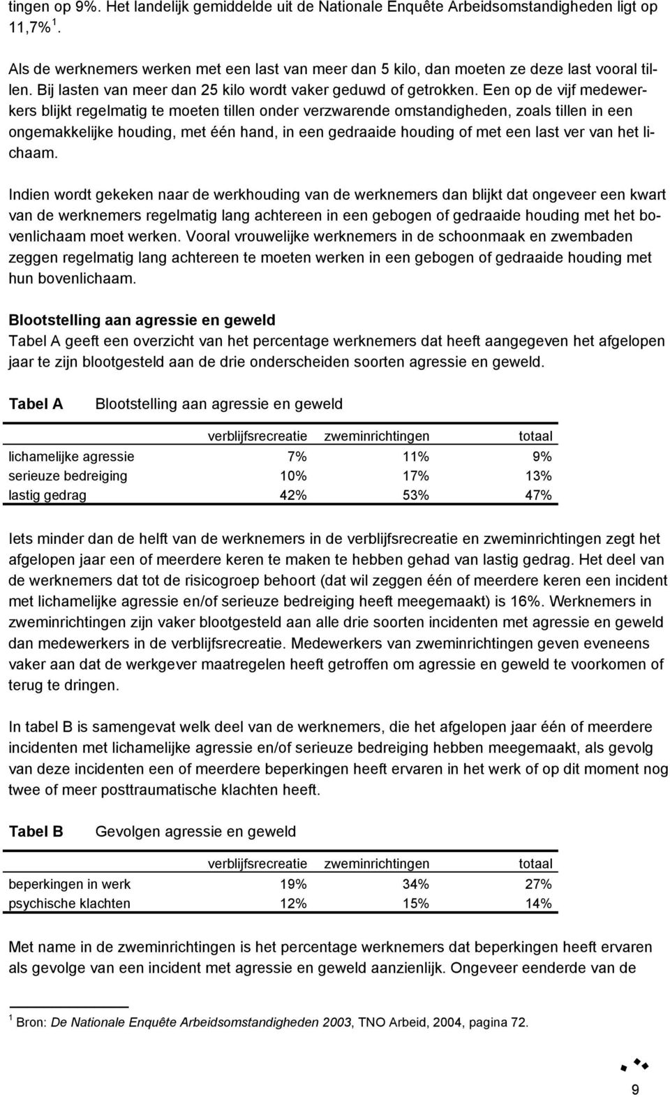 Een op de vijf medewerkers blijkt regelmatig te moeten tillen onder verzwarende omstandigheden, zoals tillen in een ongemakkelijke houding, met één hand, in een gedraaide houding of met een last ver