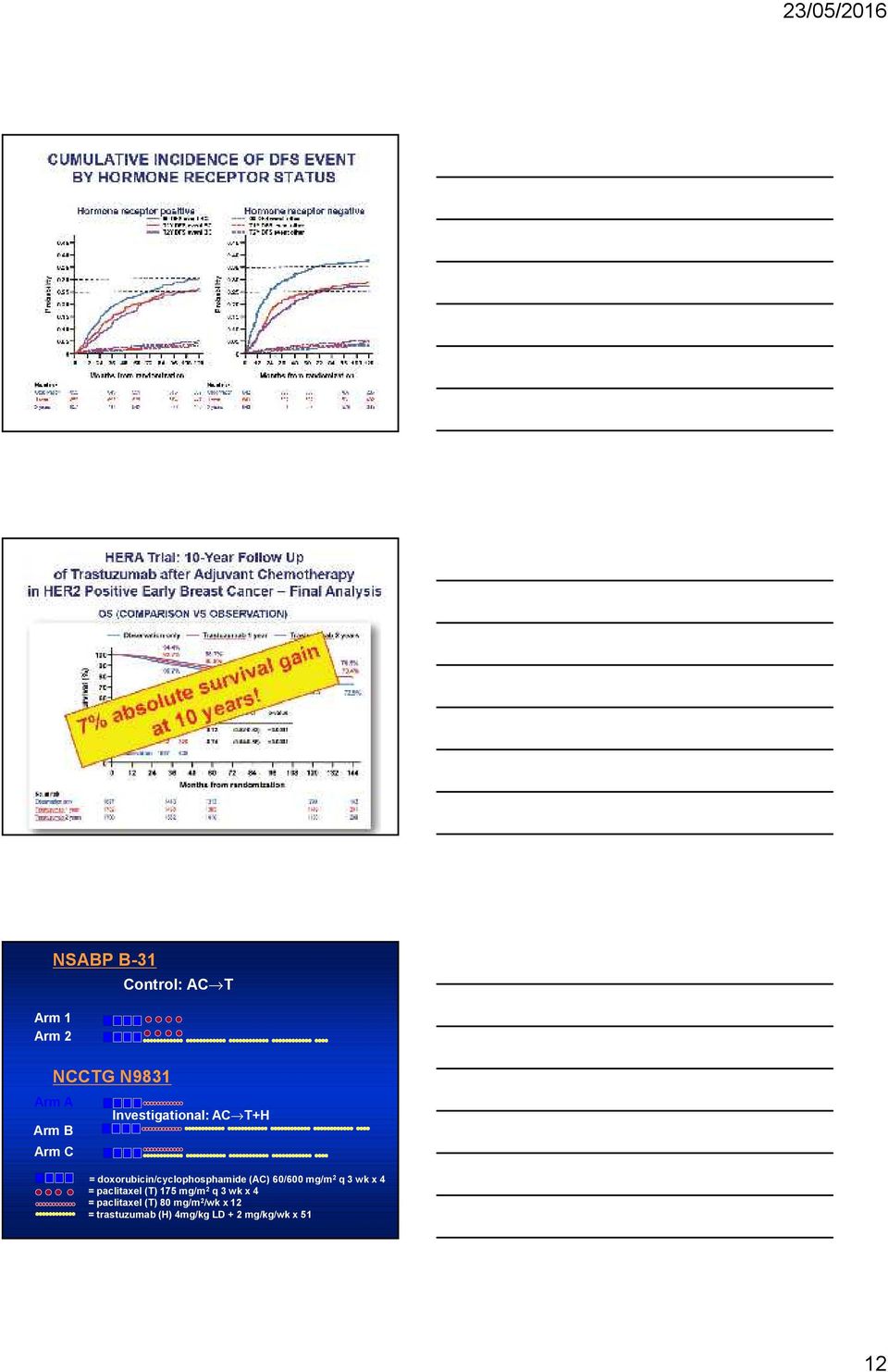 mg/m 2 q 3 wk x 4 = paclitaxel (T) 175 mg/m 2 q 3 wk x 4 =