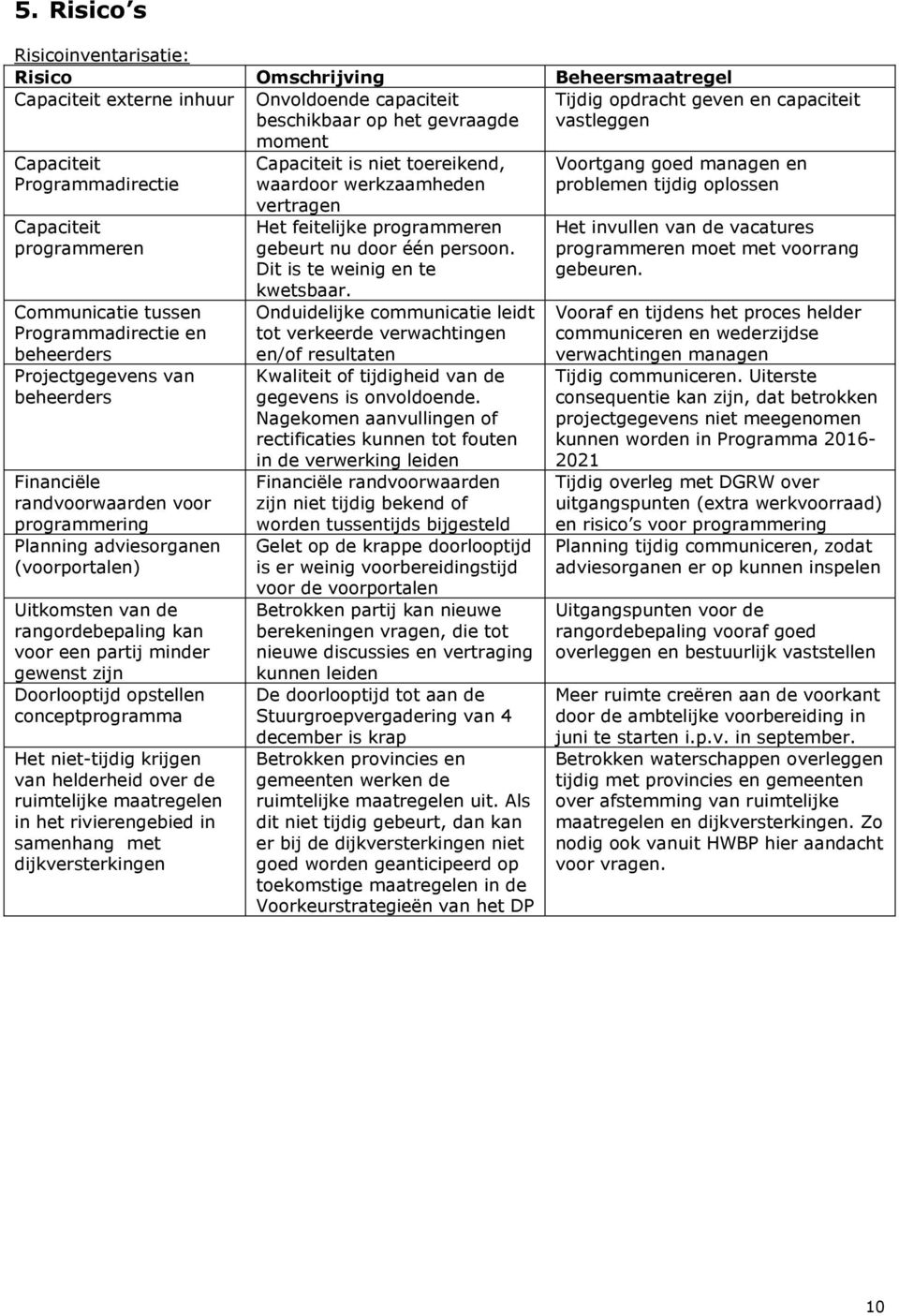 Planning adviesorganen (voorportalen) Uitkomsten van de rangordebepaling kan voor een partij minder gewenst zijn Doorlooptijd opstellen conceptprogramma Het niet-tijdig krijgen van helderheid over de