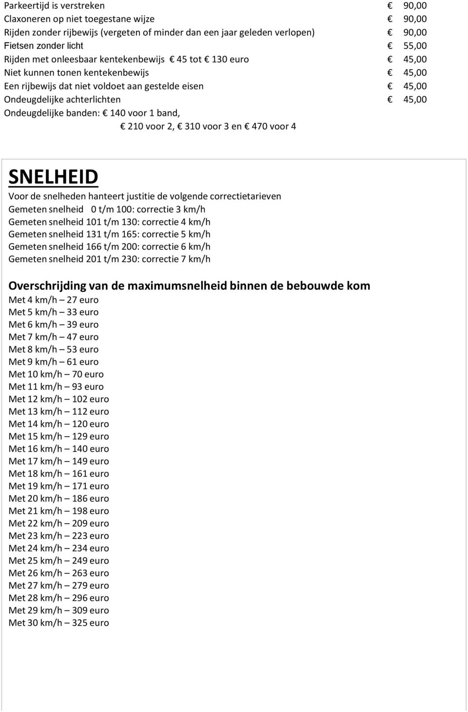 140 voor 1 band, 210 voor 2, 310 voor 3 en 470 voor 4 SNELHEID Voor de snelheden hanteert justitie de volgende correctietarieven Gemeten snelheid 0 t/m 100: correctie 3 km/h Gemeten snelheid 101 t/m