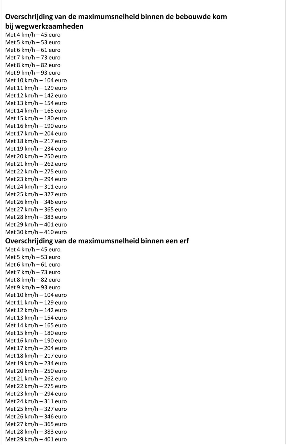 234 euro Met 20 km/h 250 euro Met 21 km/h 262 euro Met 22 km/h 275 euro Met 23 km/h 294 euro Met 24 km/h 311 euro Met 25 km/h 327 euro Met 26 km/h 346 euro Met 27 km/h 365 euro Met 28 km/h 383 euro