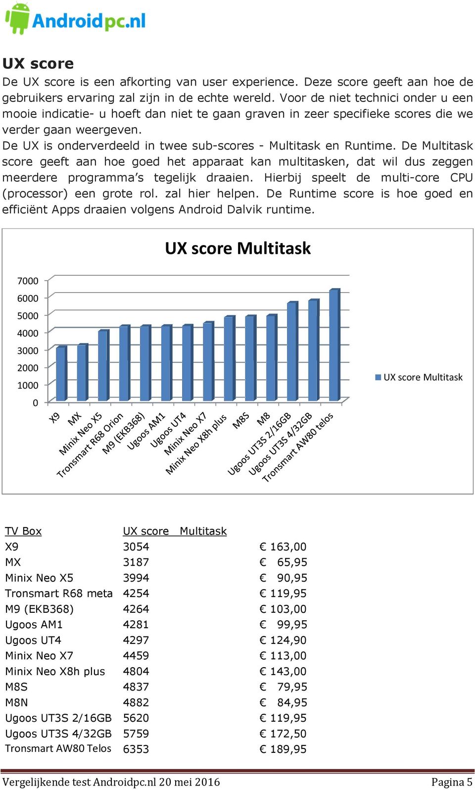 De UX is onderverdeeld in twee sub-scores - Multitask en Runtime. De Multitask score geeft aan hoe goed het apparaat kan multitasken, dat wil dus zeggen meerdere programma s tegelijk draaien.