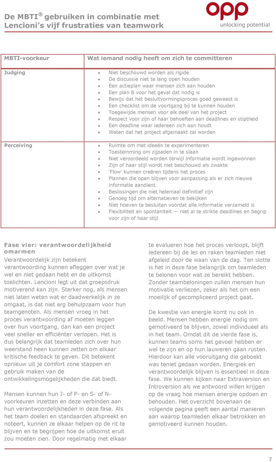 haar behoeften aan deadlines en stiptheid Een deadline waar iedereen zich aan houdt Weten dat het project afgemaakt zal worden Perceiving Ruimte om met ideeën te experimenteren Toestemming om