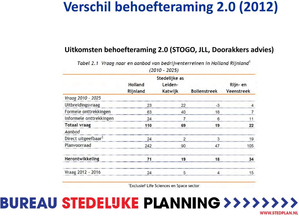 behoefteraming 2.