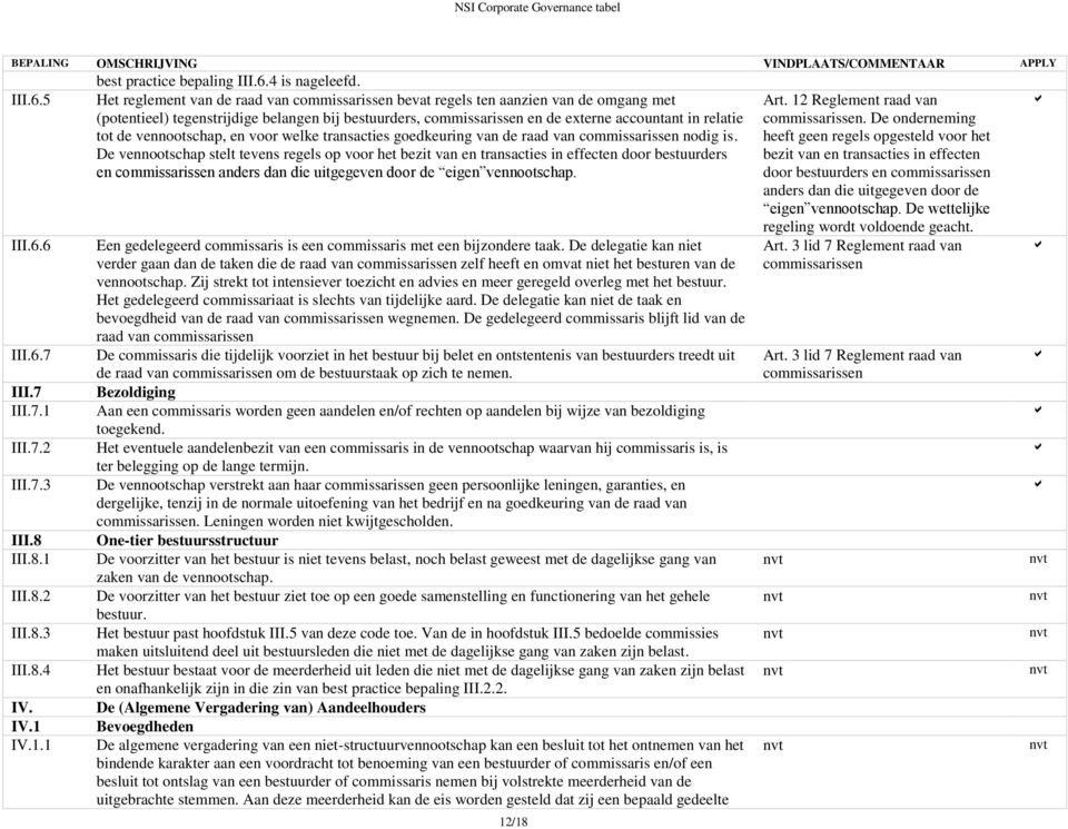 5 Het reglement van de raad van bevat regels ten aanzien van de omgang met (potentieel) tegenstrijdige belangen bij bestuurders, en de externe accountant in relatie tot de vennootschap, en voor welke