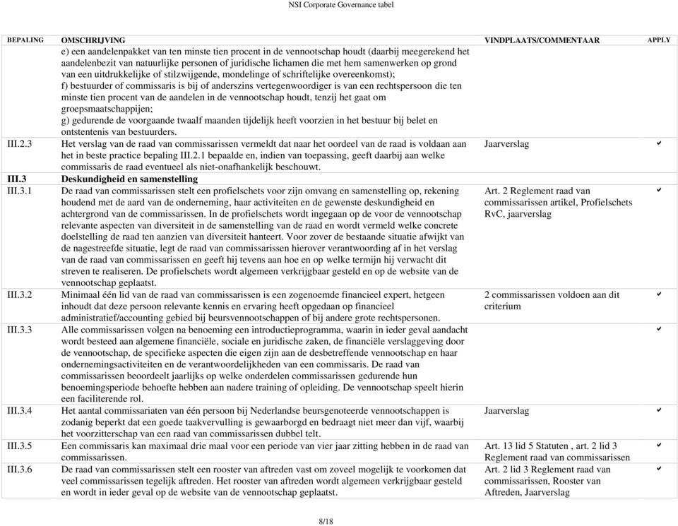 procent van de aandelen in de vennootschap houdt, tenzij het gaat om groepsmaatschappijen; g) gedurende de voorgaande twaalf maanden tijdelijk heeft voorzien in het bestuur bij belet en ontstentenis