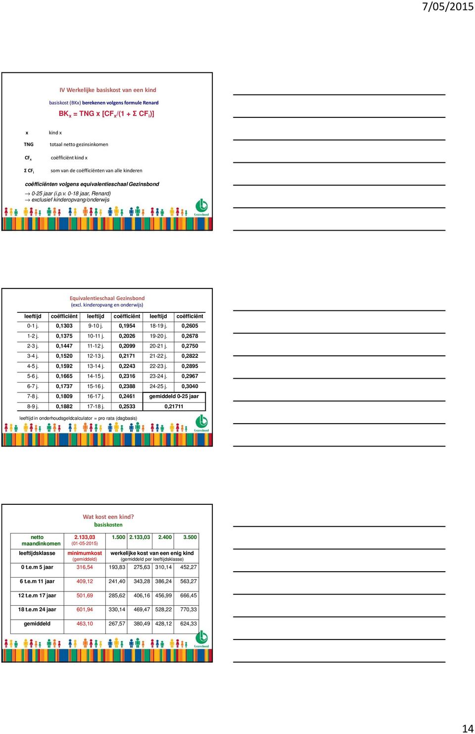 kinderopvang en onderwijs) leeftijd coëfficiënt leeftijd coëfficiënt leeftijd coëfficiënt 0-1 j. 0,1303 9-10 j. 0,1954 18-19 j. 0,2605 1-2 j. 0,1375 10-11 j. 0,2026 19-20 j. 0,2678 2-3 j.