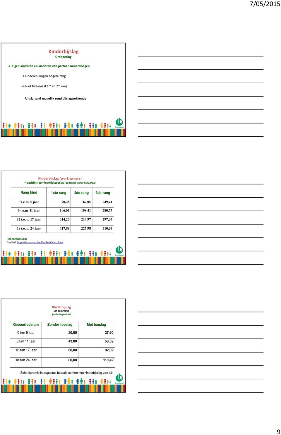 e.m. 24 jaar 117,88 227,98 310,34 Rekenmodules: Famifed: http://vlaanderen.famifed.