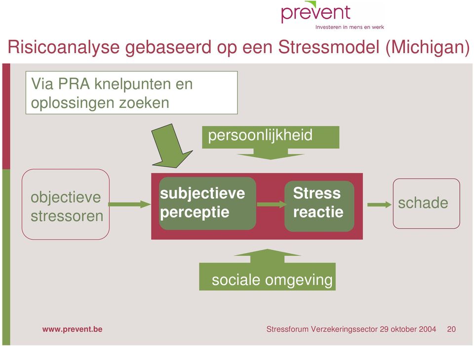 stressoren subjectieve perceptie Stress reactie schade sociale