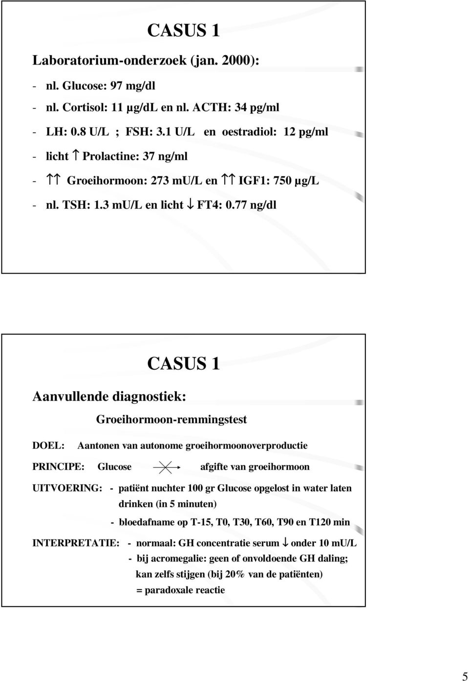 77 ng/dl CASUS 1 Aanvullende diagnostiek: Groeihormoon-remmingstest DOEL: Aantonen van autonome groeihormoonoverproductie PRINCIPE: Glucose afgifte van groeihormoon UITVOERING: - patiënt