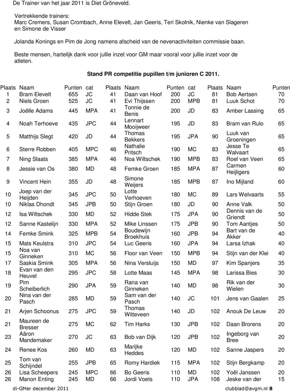 nevenactiviteiten commissie baan. Beste mensen, hartelijk dank voor jullie inzet voor GM maar vooral voor jullie inzet voor de atleten. Stand PR competitie pupillen t/m junioren C 2011.