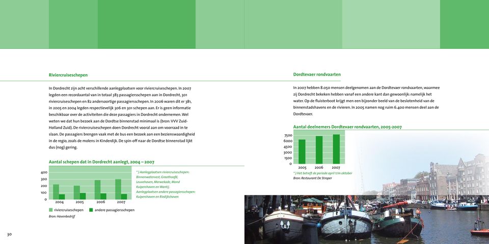 In 2006 waren dit er 381, in 2005 en 2004 legden respectievelijk 306 en 301 schepen aan. Er is geen informatie beschikbaar over de activiteiten die deze passagiers in Dordrecht ondernemen.