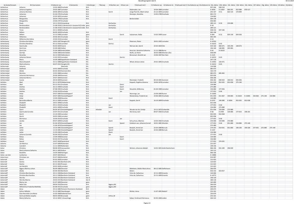 H. 114-003 Achterhuis Margaretha 28-04-1796 Enschede N.H. Berkenvelder 004-138 Achterhuis Margaretha 23-04-1797 Enschede 036-083 Achterhuis Paula 10-11-1914 Schaesberg N.H. Gerhardus 289-121 K-50 219-006 Achterhuis Rembrandtine 21-08-1918 S.
