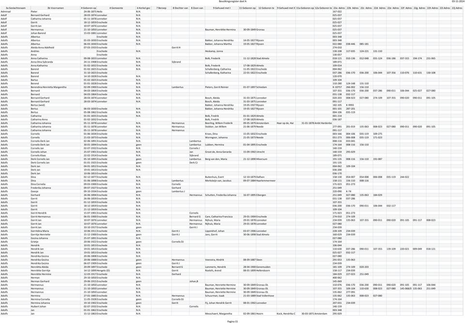 H. Bakker, Johanna Hendrika 14-05-1827 Rijssen 003-348 Adolfs Albertus 06-03-1830 Enschede N.H. Bakker, Johanna Martha 19-05-1827 Rijssen 022-080 038-446 085-181 Adolfs Aleida Anna Adelheid 07-03-1933 Enschede Gerrit H 274-010 Adolfs Andries Enschede N.