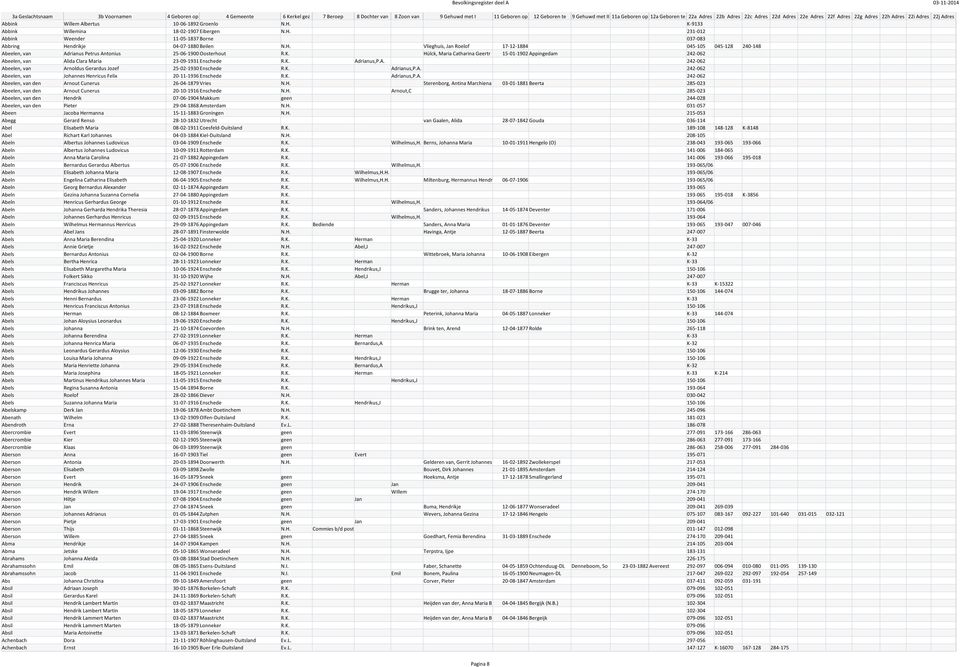 K. Adrianus,P.A. 242-062 Abeelen, van Johannes Henricus Felix 20-11-1936 Enschede R.K. Adrianus,P.A. 242-062 Abeelen, van den Arnout Cunerus 26-04-1879 Vries N.H. Sterenborg, Antina Marchiena 03-01-1881 Beerta 285-023 Abeelen, van den Arnout Cunerus 20-10-1916 Enschede N.